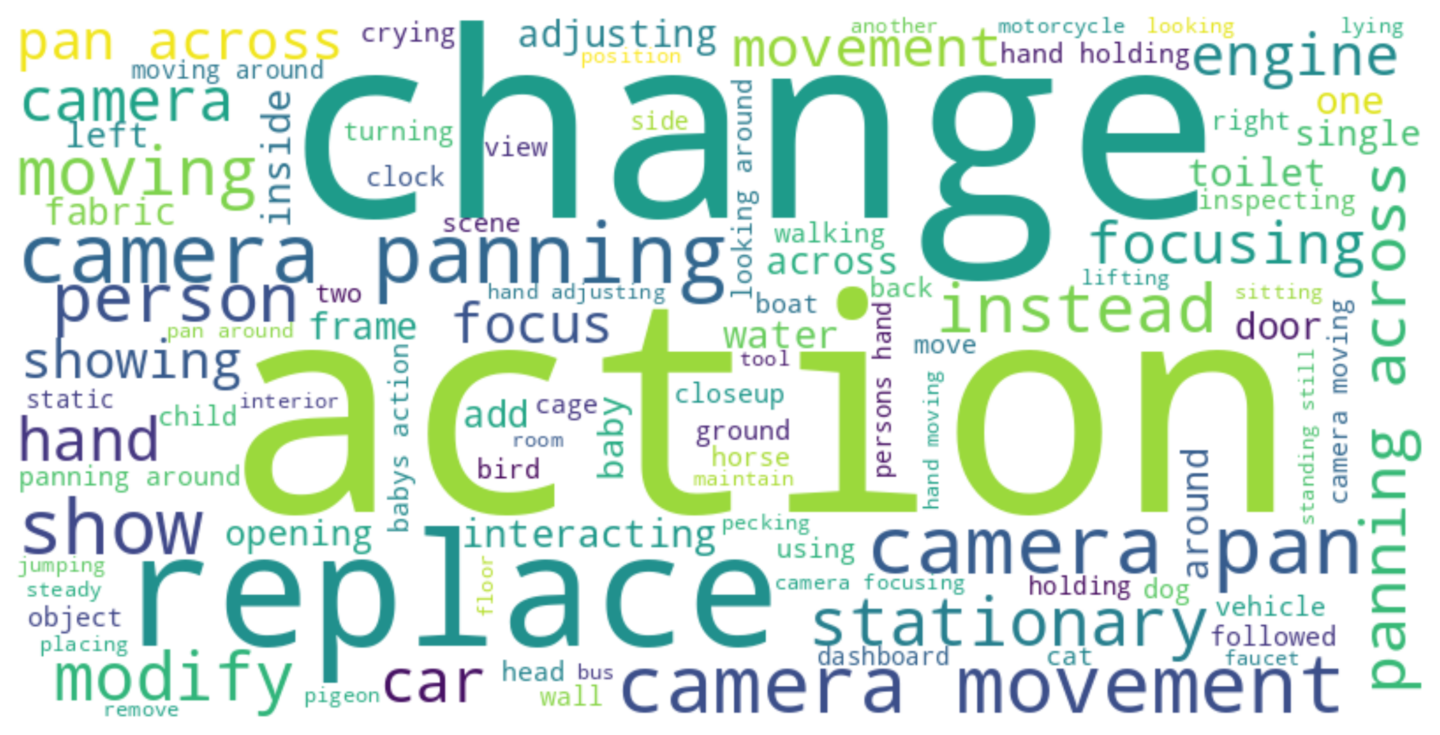 Action WordCloud