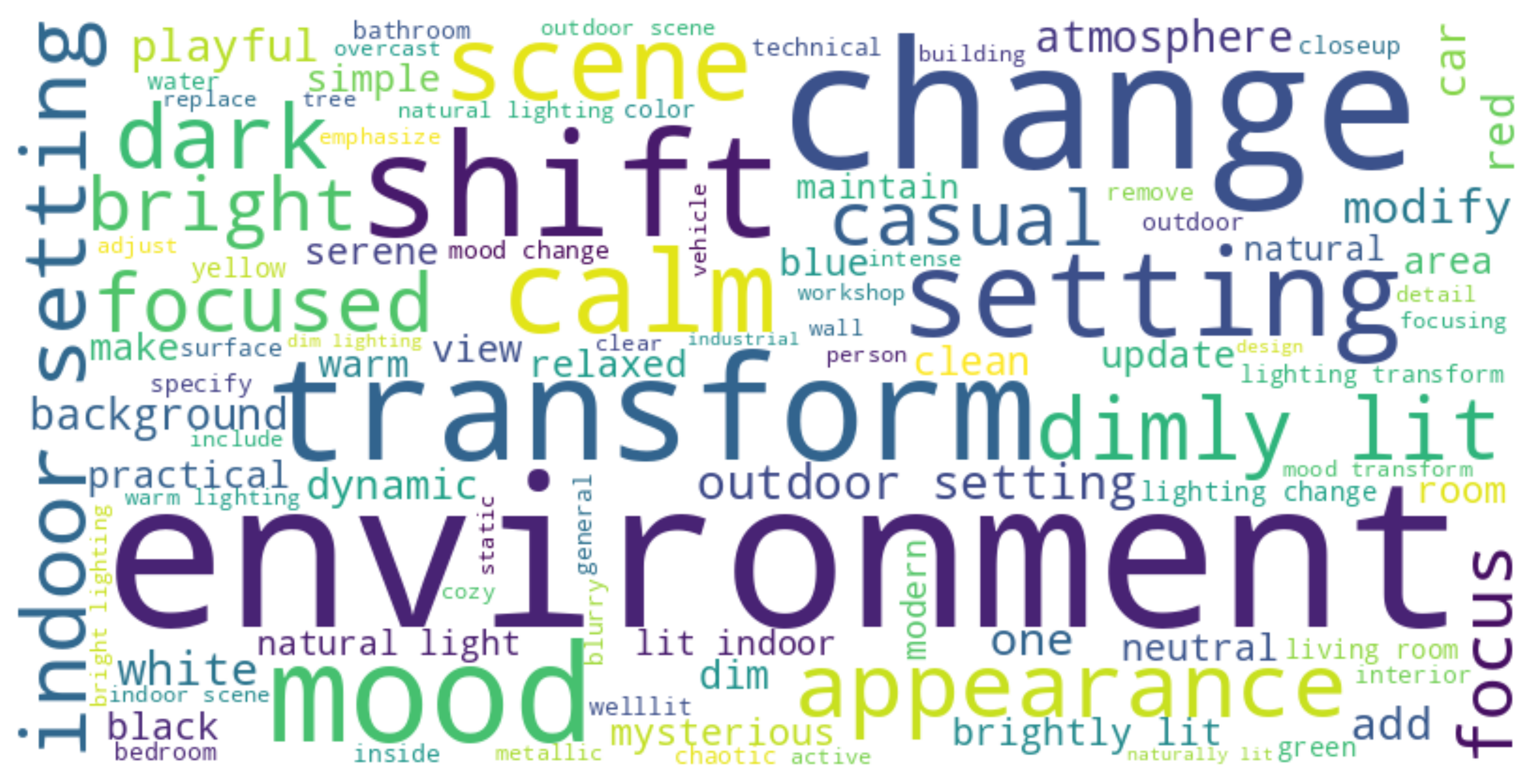 Attribute WordCloud